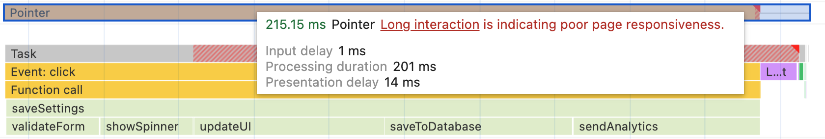 Fonction saveSettings telle qu'elle apparaît dans le profileur de performances de Chrome. Bien que la fonction de niveau supérieur appelle cinq autres fonctions, tout le travail se déroule dans une longue tâche qui fait que le résultat visible par l'utilisateur de l'exécution de la fonction n'est pas visible tant que toutes les tâches ne sont pas terminées.