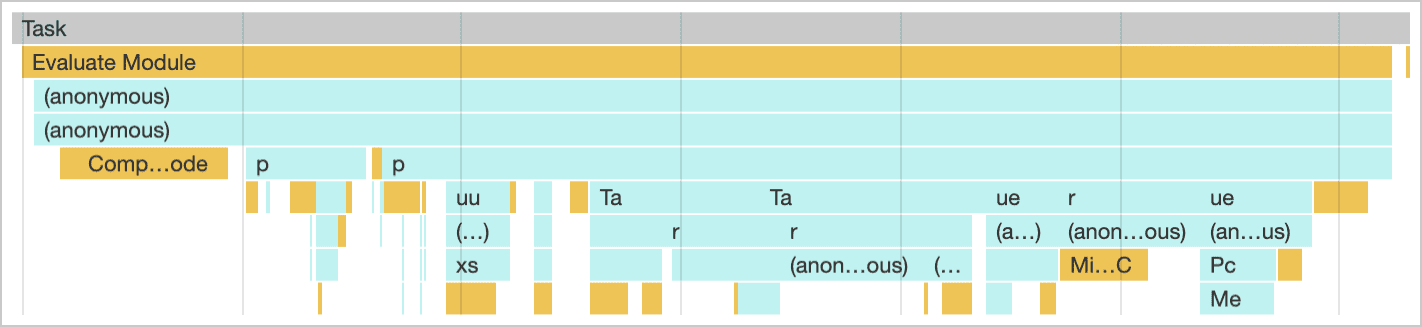 Ocena modułu w czasie rzeczywistym, wizualizowana w panelu Wydajność w Narzędziach deweloperskich w Chrome.