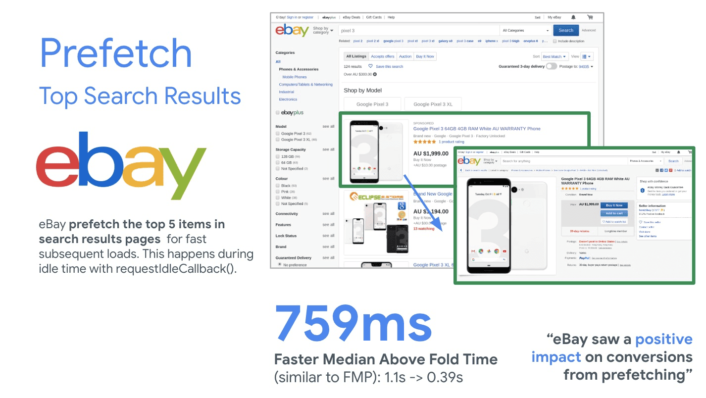 eBay esegue il precaricamento dei cinque articoli principali nelle pagine dei risultati di ricerca per velocizzare i caricamenti successivi. Questo accade durante il tempo di inattività con requestIdleCallback(). Ciò ha comportato un tempo mediano above-the-fold più rapido di 759 ms, una metrica personalizzata simile a First Meaningful Paint. eBay ha registrato un impatto positivo sulle conversioni dal pre-caricamento.
